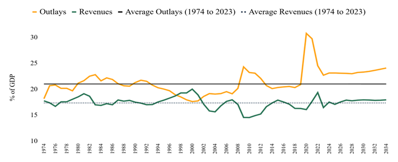 Exhibit 1 chart