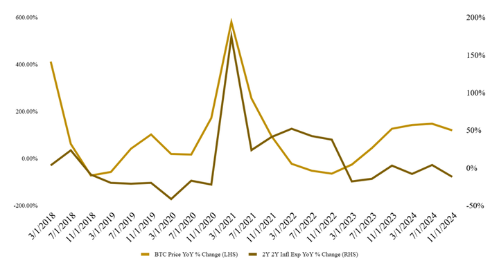 Exhibit 3 chart