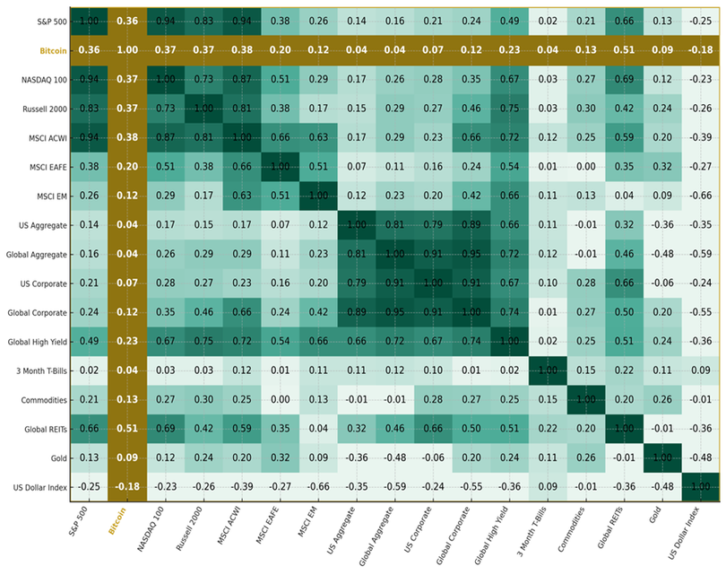 Exhibit 4 chart