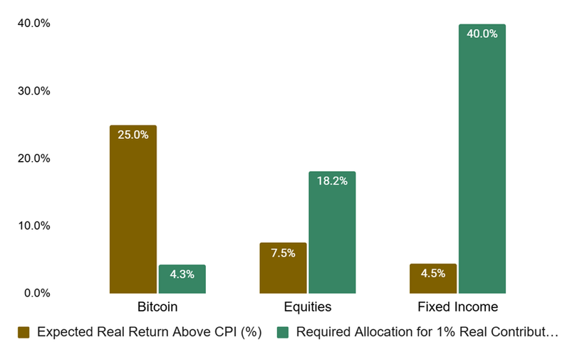 Exhibit 5 chart