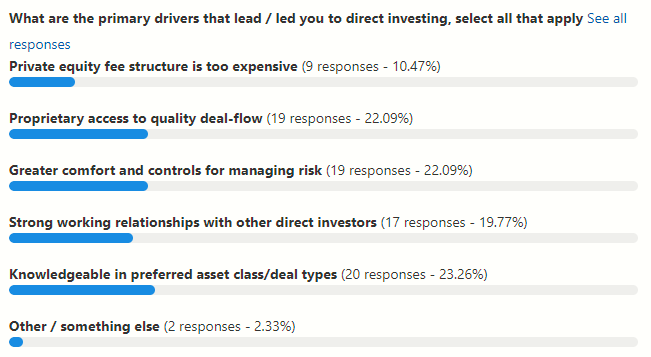 Survey results chart