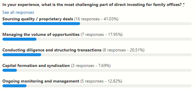 Survey results chart