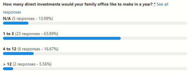 Survey results chart