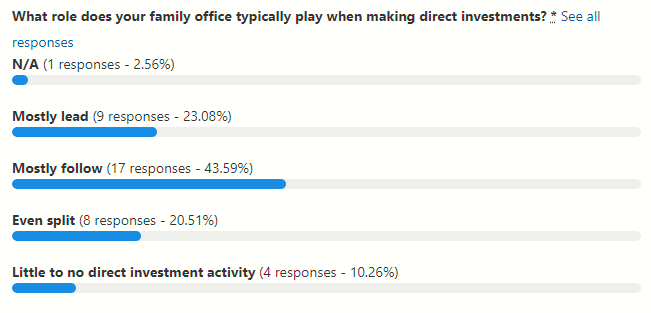 Survey results chart