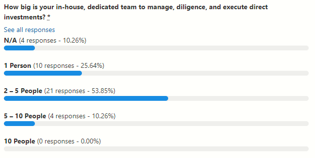 Survey results chart