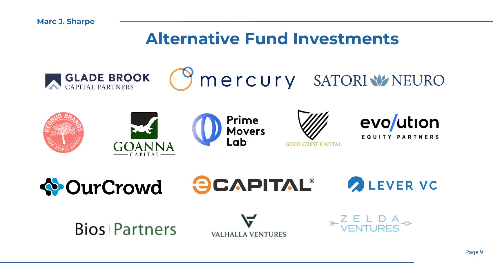 Marc J. Sharpe — Alternative Fund Investments